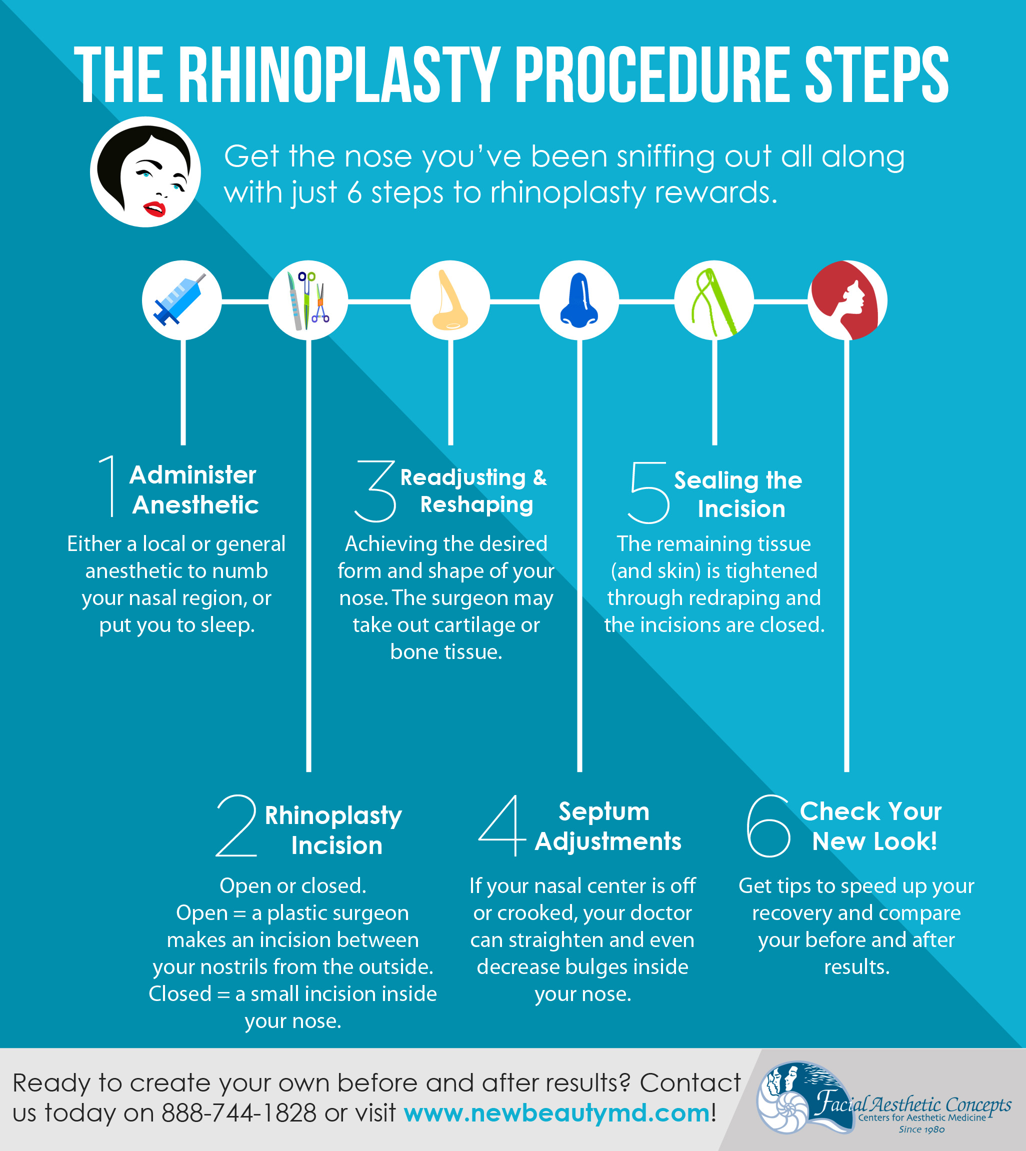 The Rhinoplasty Procedure Steps 