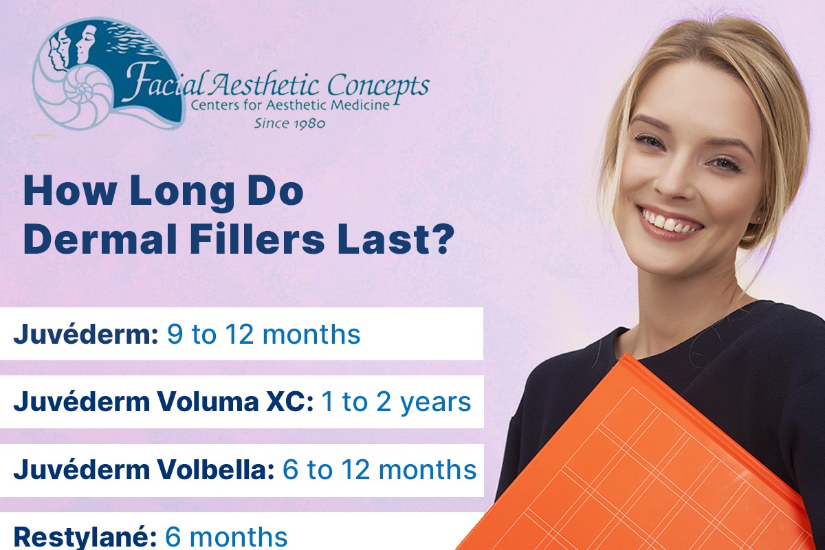 How Long Do Dermal Fillers Last? [Infographic]